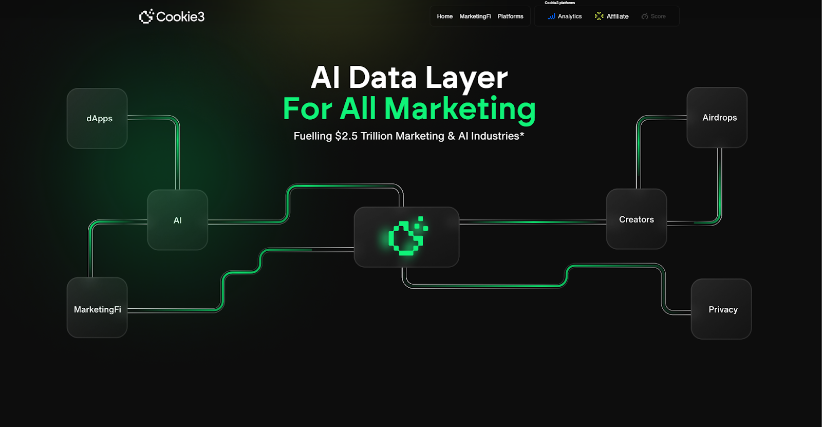 Cookie3 website overview