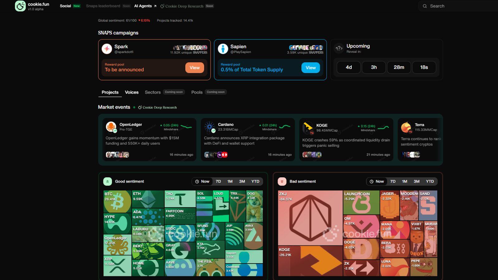 Cookie Snaps Dashboard